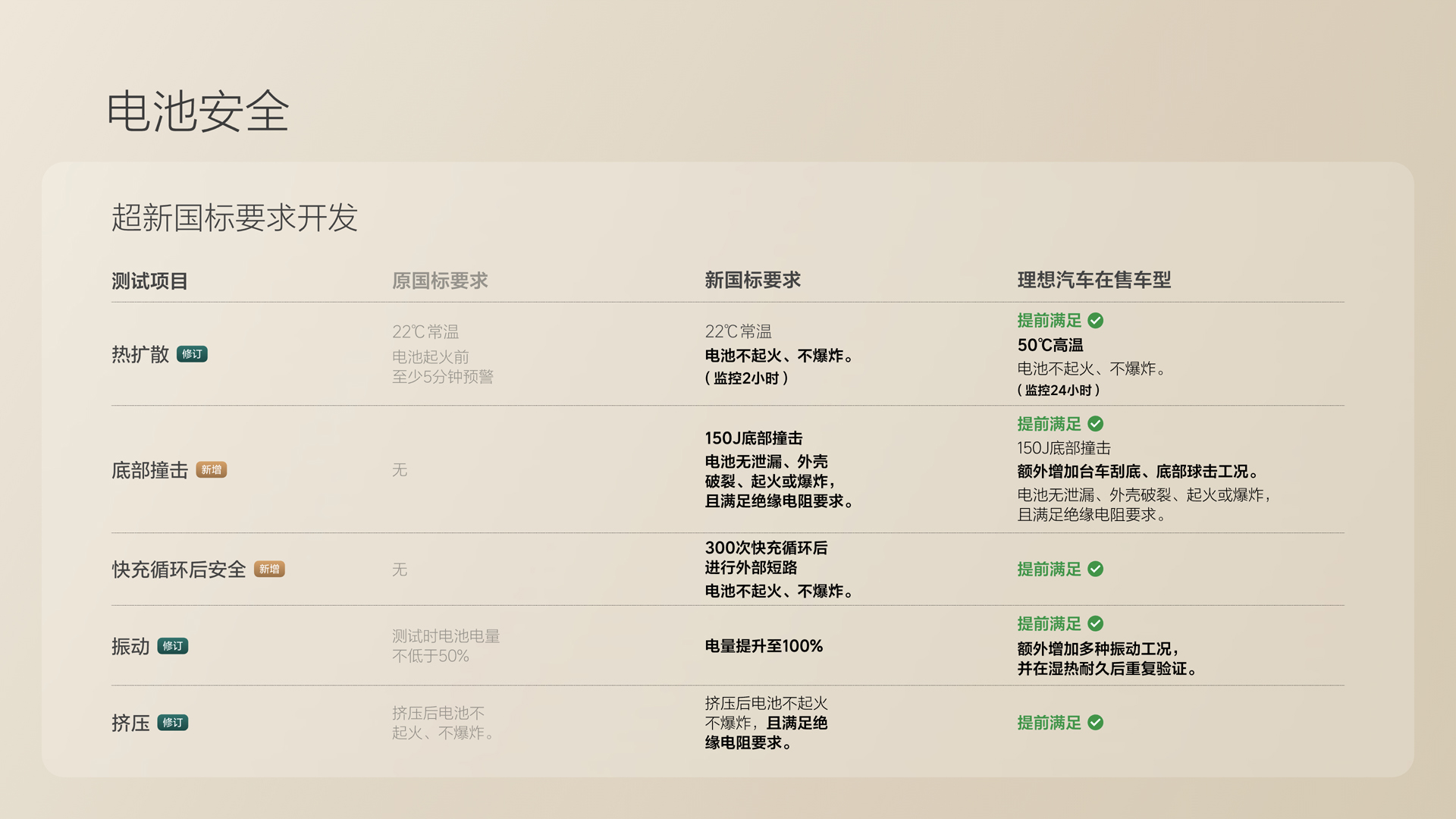 250729_首页|尊龙集团中国官方网站i8发布会_16比9_final.078.jpg